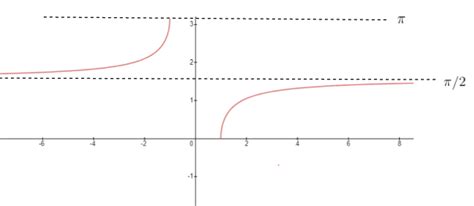 SEC 3X Graph