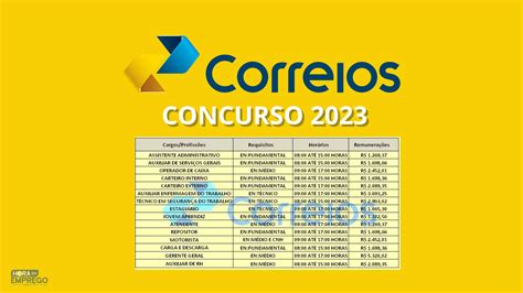 Concurso Correios 2023 Informações Sobre Edital Vagas Inscrições e