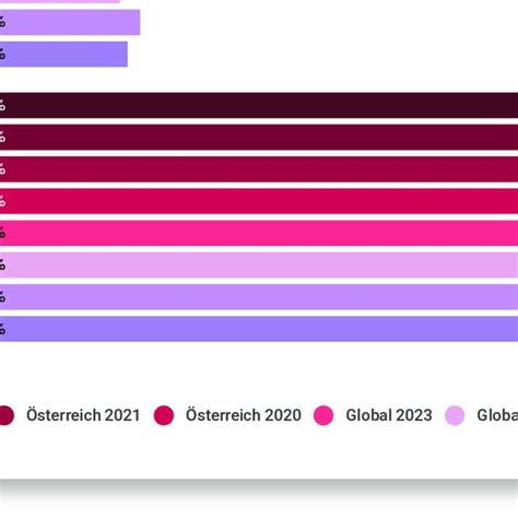 Abbildung International Zugang F R Online Nachrichten Gesamt