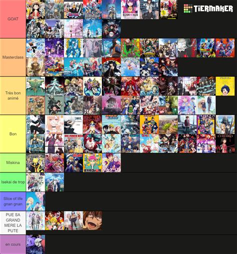 Anime I Watched Tier List Community Rankings Tiermaker