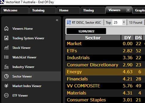 sector viewer guides    top dividend stocks vectorvest au