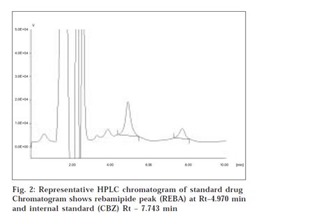 Development And Validation Of Hplc Uv Method For The Estimation Of