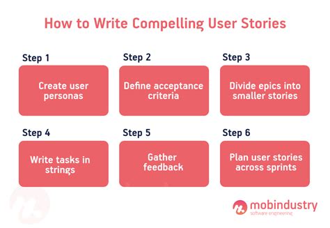 How To Write A Good User Story Tips And Examples — Mobindustry