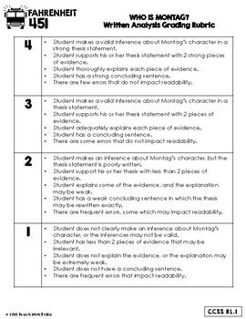 Fahrenheit Character Inferences Analysis By Teach With Erika