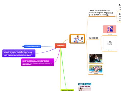 Sexting Mapa Mental Mind Map