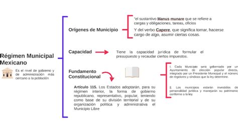 Regimen Municipal Mexicano By Alberto Lopez On Prezi Next