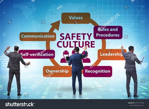 Businessman Safety Culture Concept Stock Photo 1771715450 Shutterstock