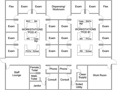 Recommended Floor Plan Example Open Pod Arrangement Bhc Behavioral