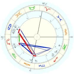 Sezen Aksu, horoscope for birth date 13 July 1954, born in Denizli ...