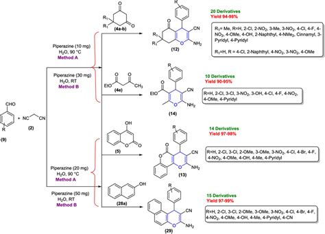 Synthesis Of Pyran Derivatives Using Piperazine As A Catalyst Download Scientific Diagram