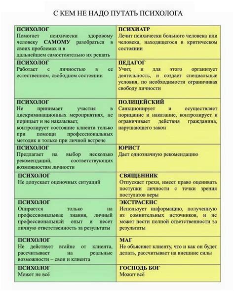 С кем не надо путать психолога? | Психология, Консультирование, Чтение ...