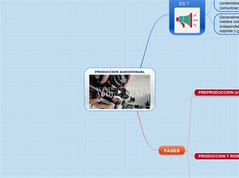 PRODUCCION AUDIOVISUAL Mind Map