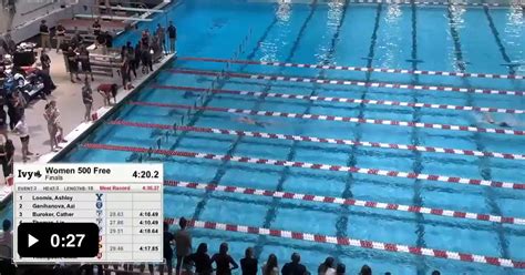 Transgender Swimmer Lia Thomas Breaking Pool Record During Win At Ivy