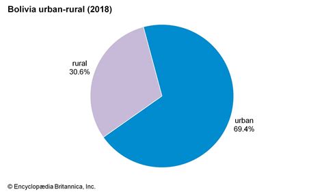 Bolivia - Languages and religion | Britannica