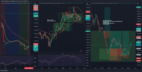 Cme Mini Mnqm Chart Image By Ericcjinn Tradingview