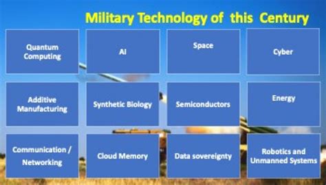 A Perspective on Defense Budget 2023