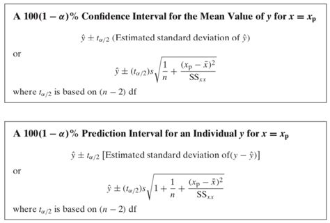 An Insight Into Popoular Linear Regression Formulas