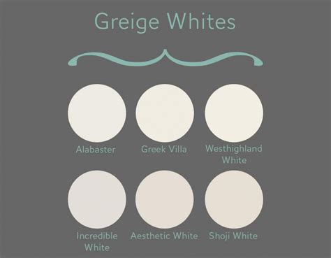 Sherwin Williams Greige Whites Here Is A Quick Reference For Their