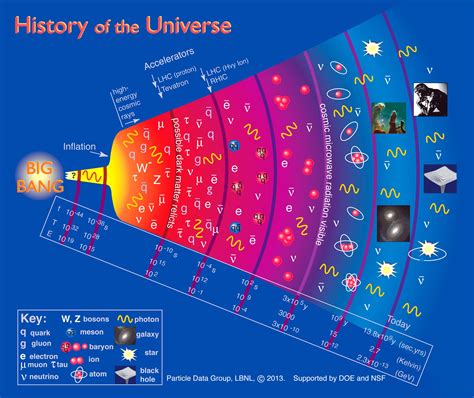 Presentation On Universe