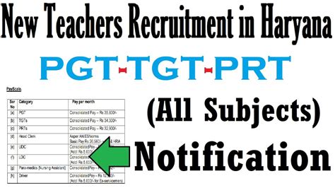 New Teachers Recruitment In Haryana Pgt Tgt Prt All Subjects