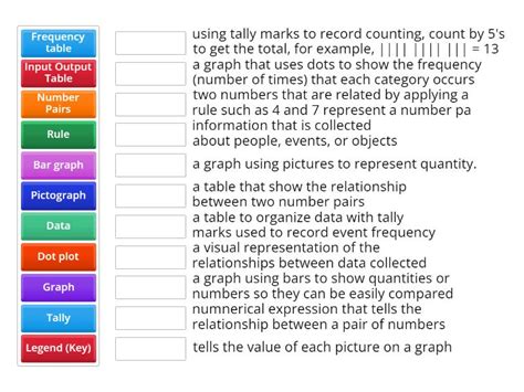 Graphing and Input Output Tables - Match up