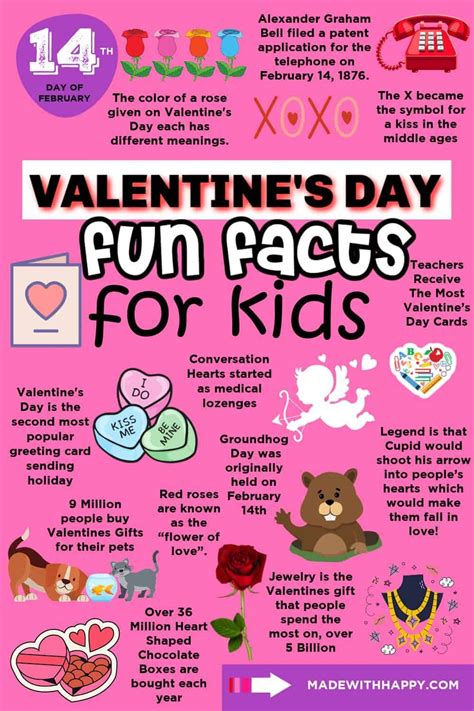 75+ Valentine's Day Facts | Fun facts for kids, Facts for kids ...