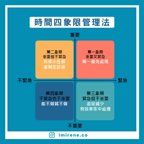 3個時間管理技巧，讓你提高做事效率 Irene S 學旅筆記