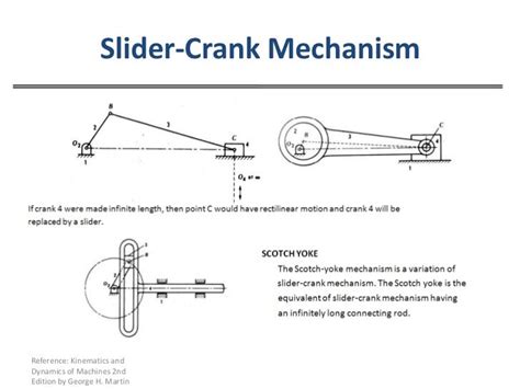 4 Bar Linkage Examples