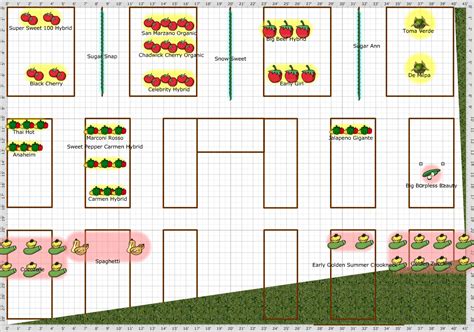 Garden Plan 2016 The Orchard