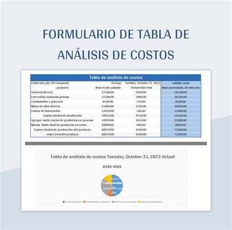 Plantilla De Excel Formulario De Tabla De An Lisis De Costos Y Hoja De