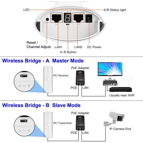 Wireless Bridge, Point to Point 5.8G Outdoor Bridge with 14dBi ...