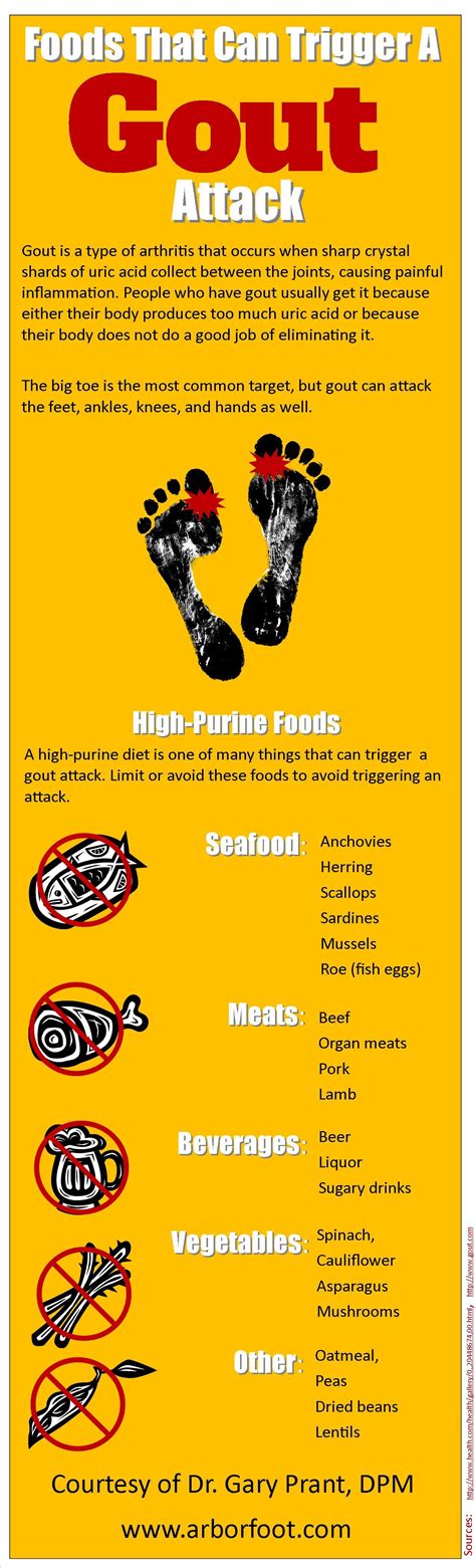 Foods That Can Cause Gout