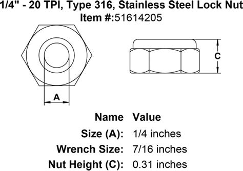 What Are The Different Styles Of Lock Nuts Available