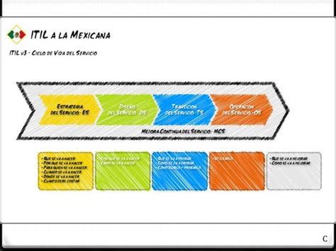 INTRO A Itil Pdf