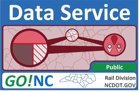 Ncdot North Carolina Rail System