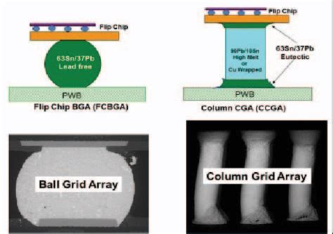 Decoding Ball Grid Array BGA Technology A Comprehensive Guide