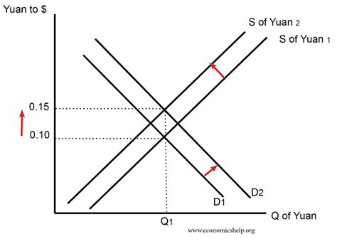 Casual Tips About How To Increase Value Of Currency - Pricelunch34