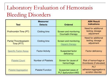 Ppt Overview Of Hemostasis Powerpoint Presentation Id88185