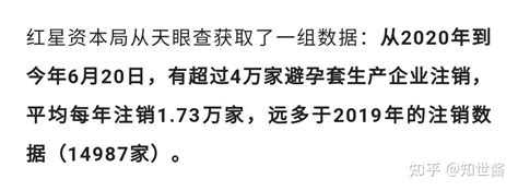 为什么避孕套巨头过去两年销量下降40，而情趣用品却在大卖特卖？ 知乎