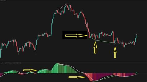 Divergence Cheat Sheet Indicator [FREE PDF Download]