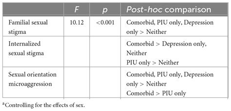 Frontiers Sexual Stigmas Among Lesbian Gay And Bisexual Individuals