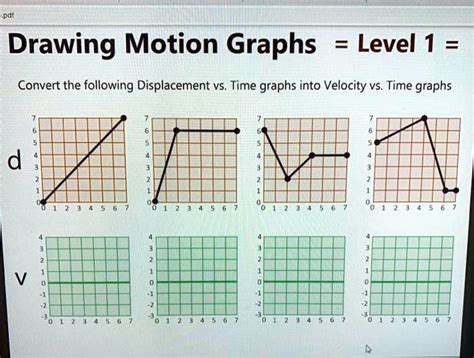 Solved Drawing Motion Graphs Level Convert The Following