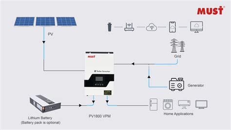 Must Kw High Frequency Kva Solar Inverter V Mppt Off Grid Inverter