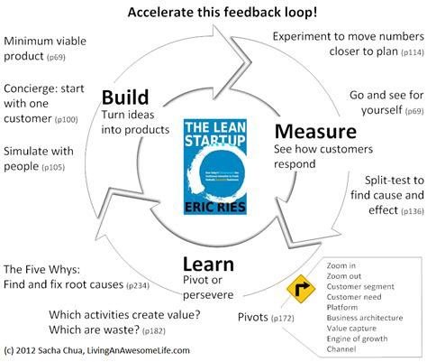 lean startup book review cooler insights