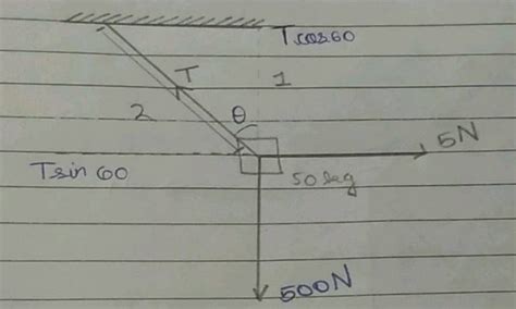 A Heavy Block Of Mass M Hangs In Equilibrium At The End Of A Uniform