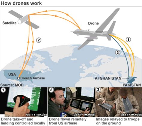 Drones What Are They And How Do They Work Bbc News