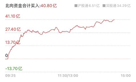 大盘缺口顺利回补，是机会还是风险？