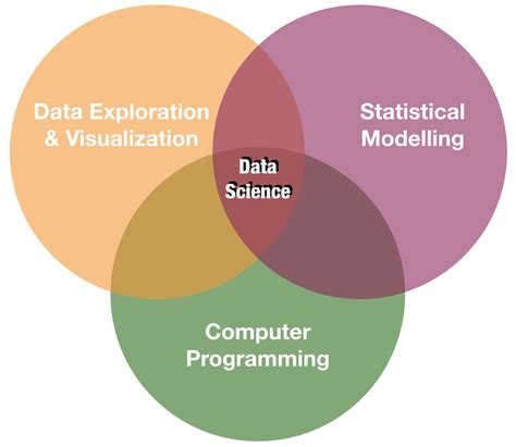 Data Analysis With R