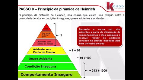 Piramide De Bird Segurança Do Trabalho Librain