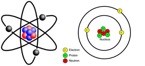 Element Project: Lithium - Basic Info.